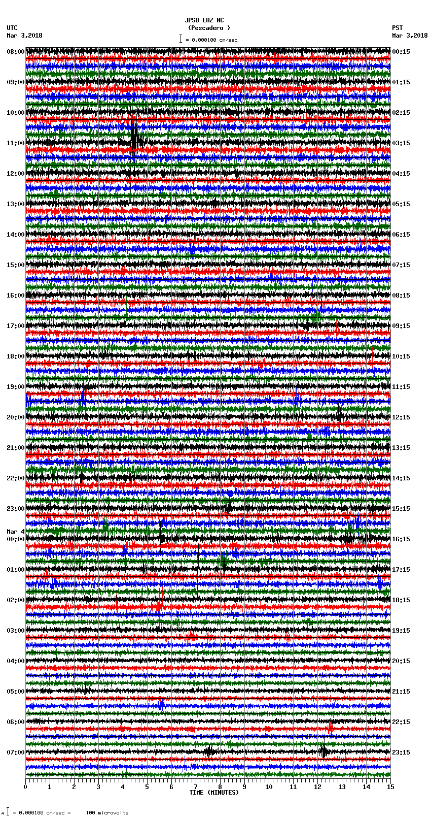 seismogram plot