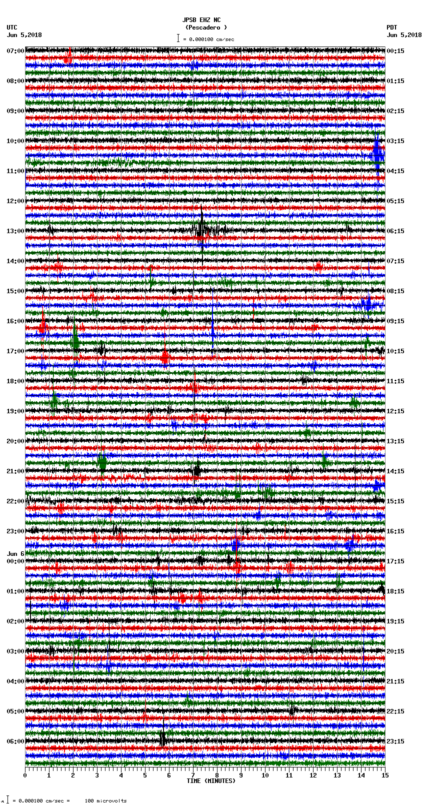 seismogram plot