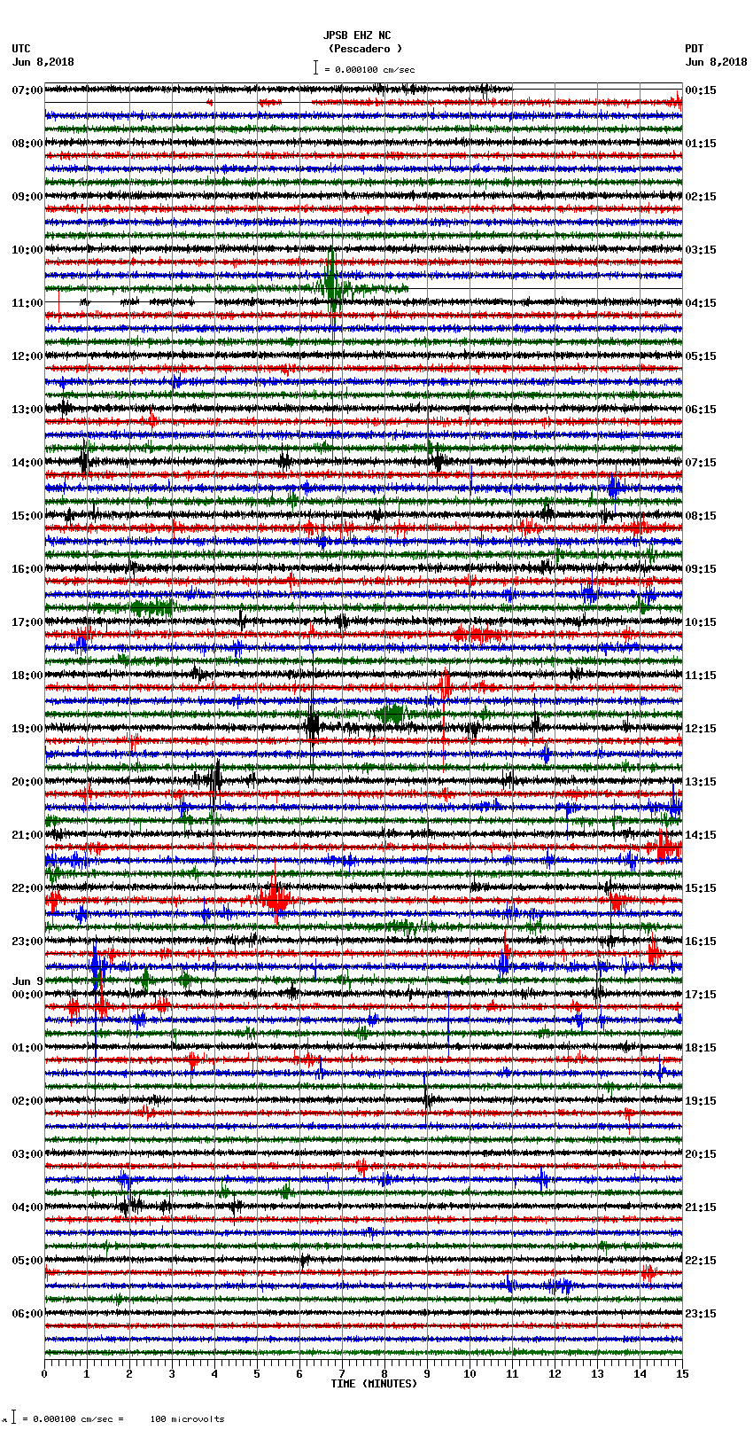 seismogram plot