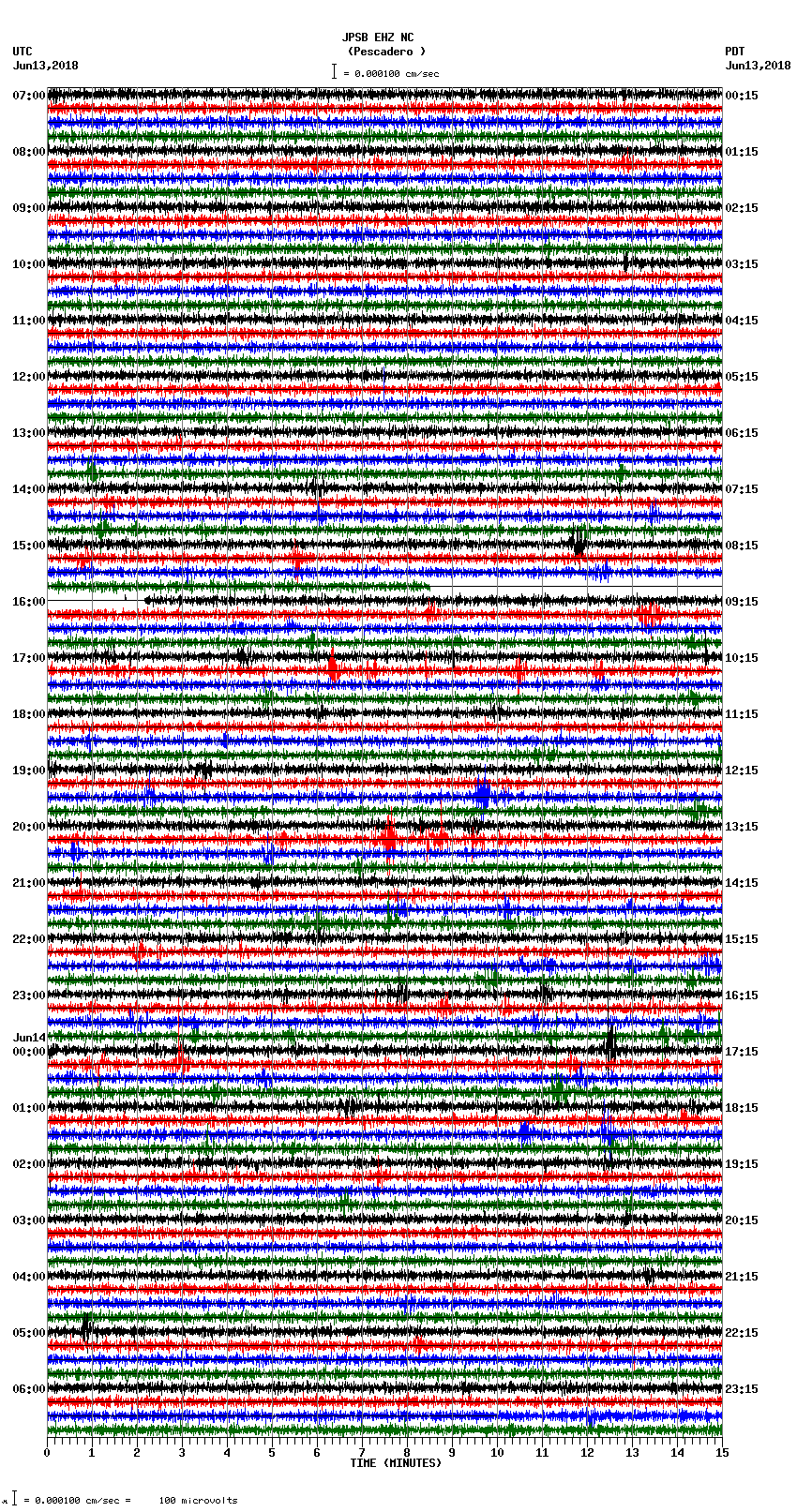 seismogram plot