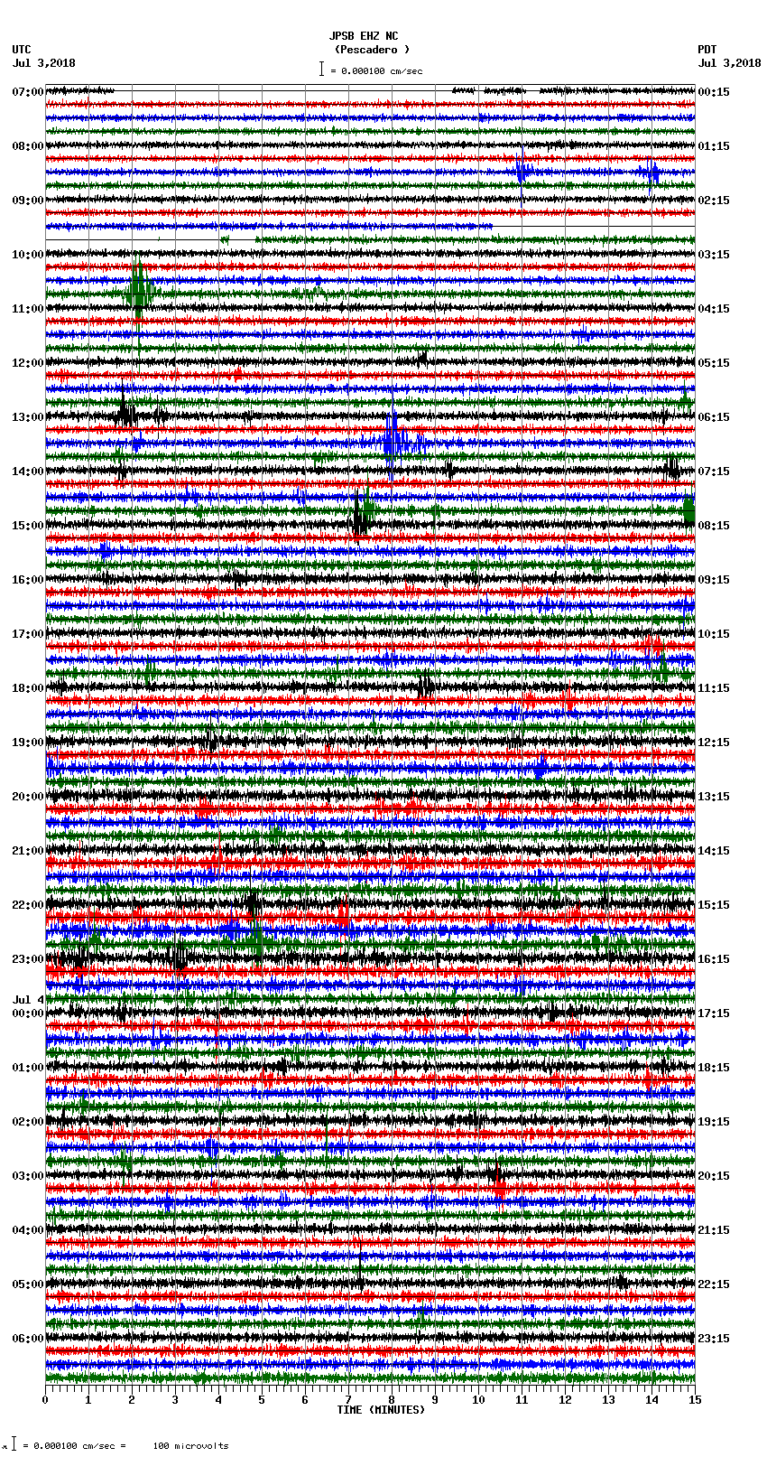 seismogram plot