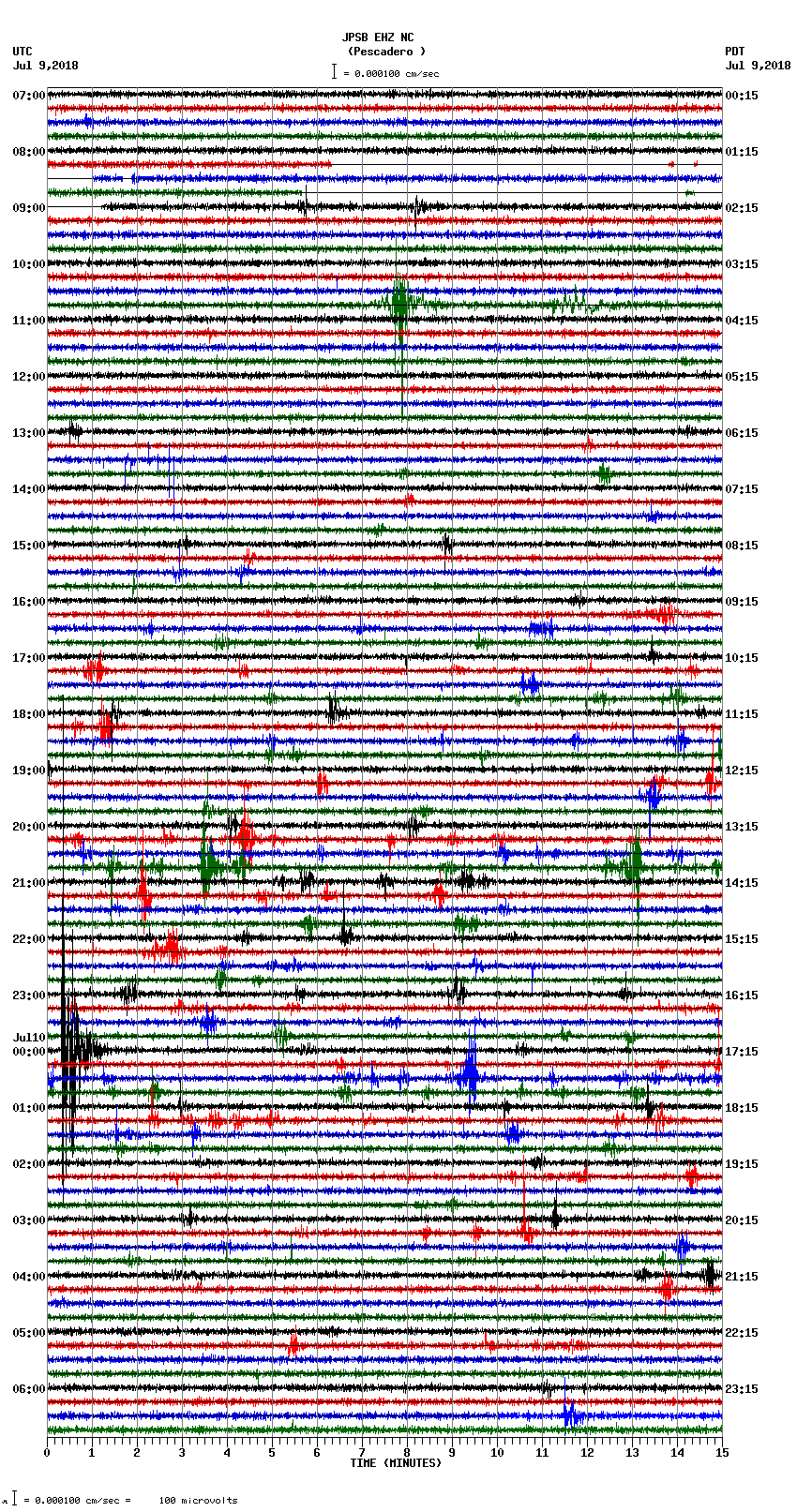 seismogram plot