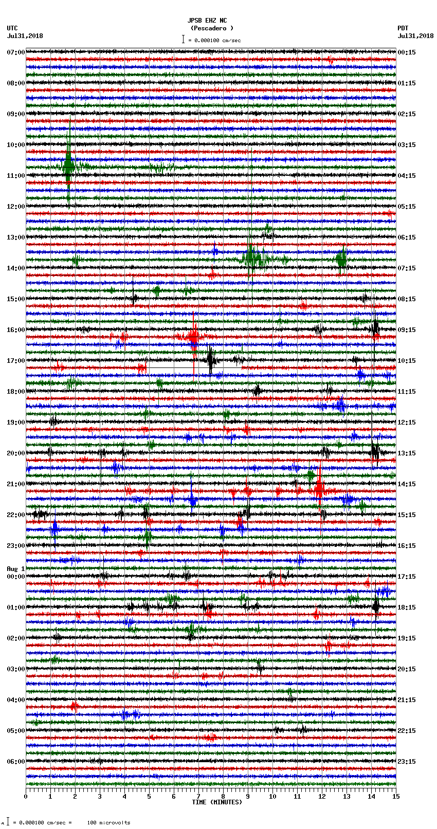 seismogram plot