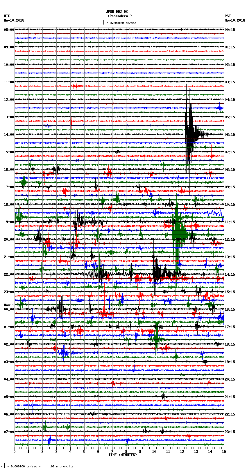 seismogram plot