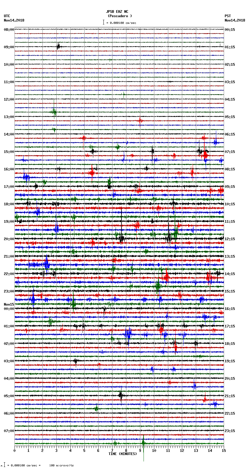 seismogram plot