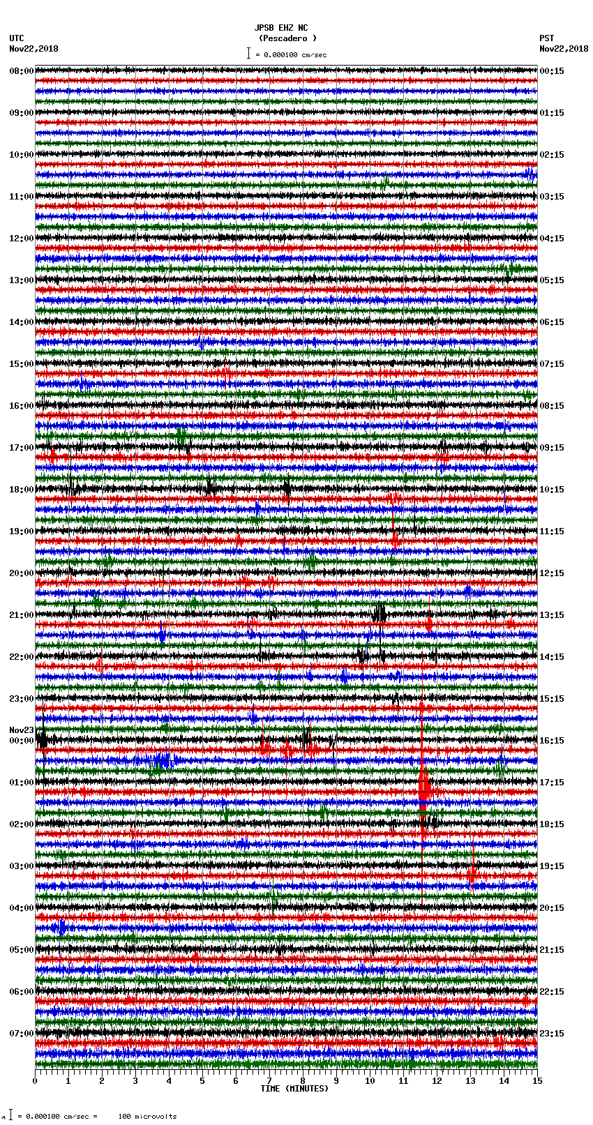 seismogram plot