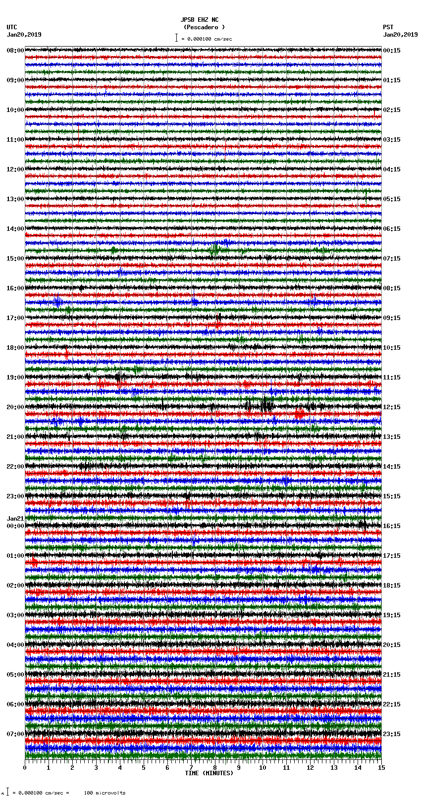 seismogram plot