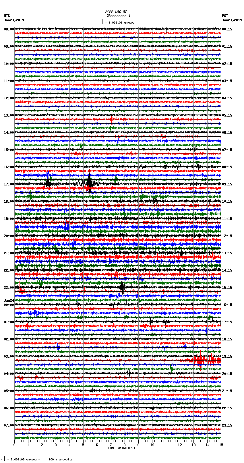 seismogram plot