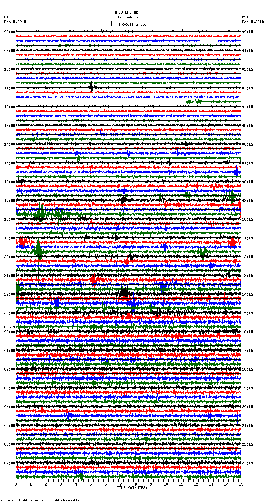 seismogram plot