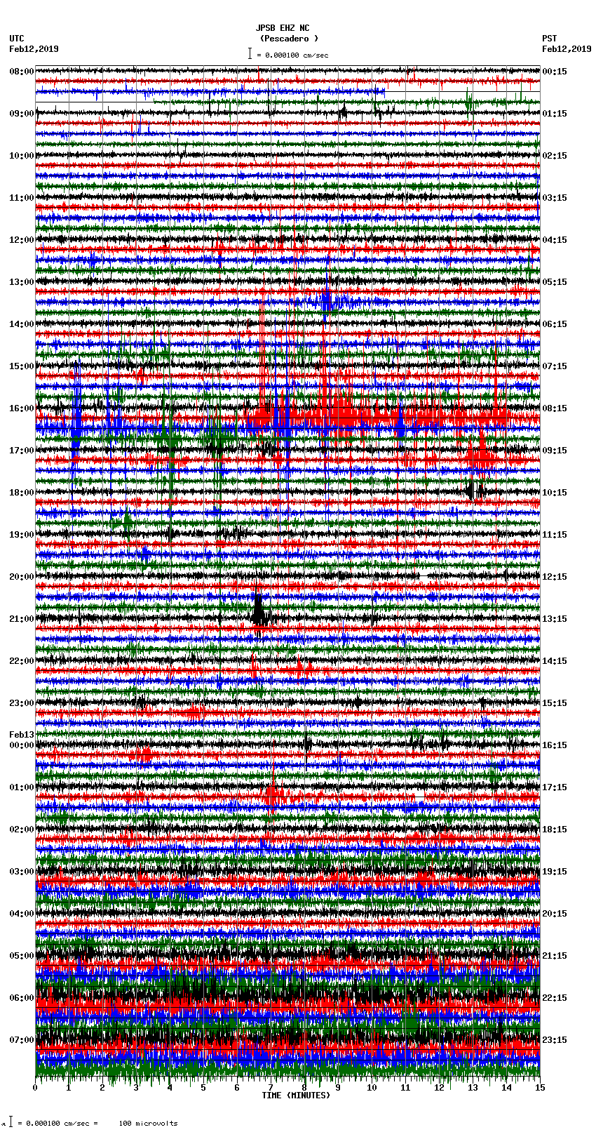 seismogram plot