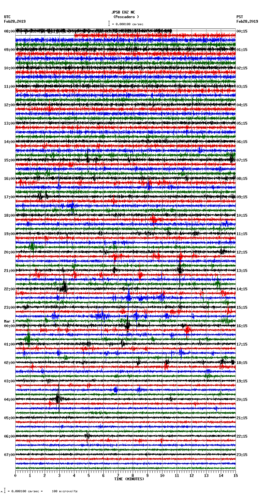 seismogram plot