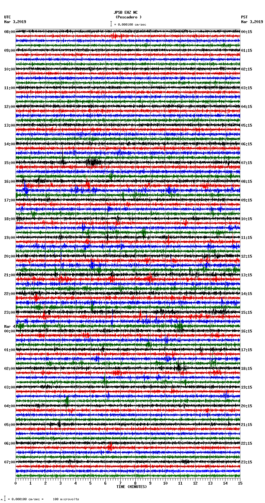 seismogram plot