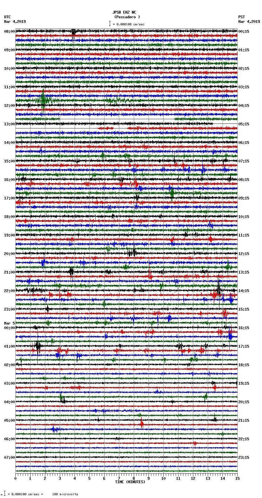 seismogram plot