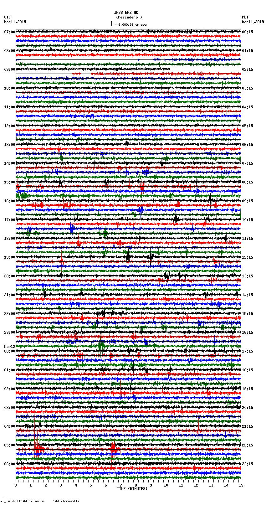 seismogram plot