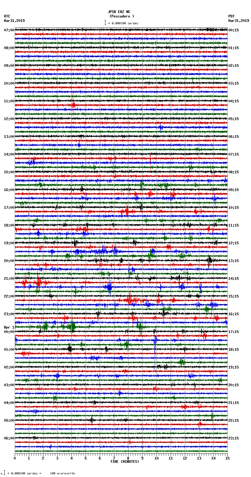 seismogram plot