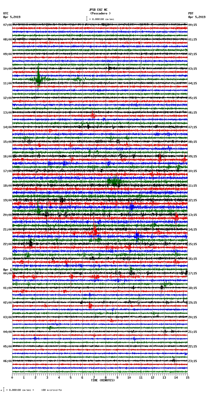 seismogram plot