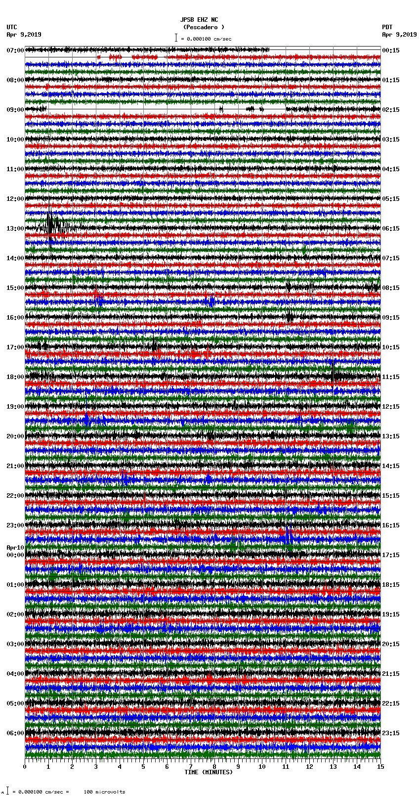 seismogram plot