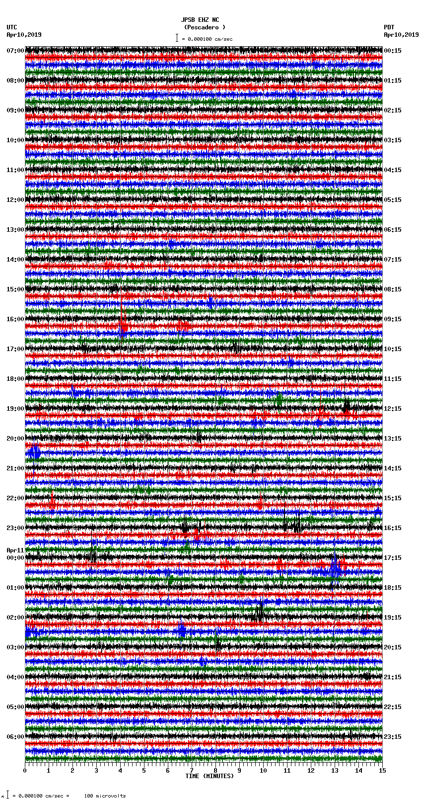 seismogram plot