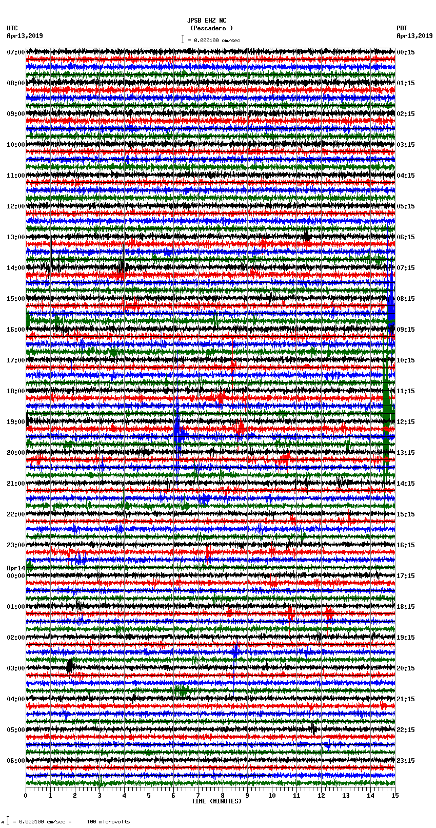 seismogram plot