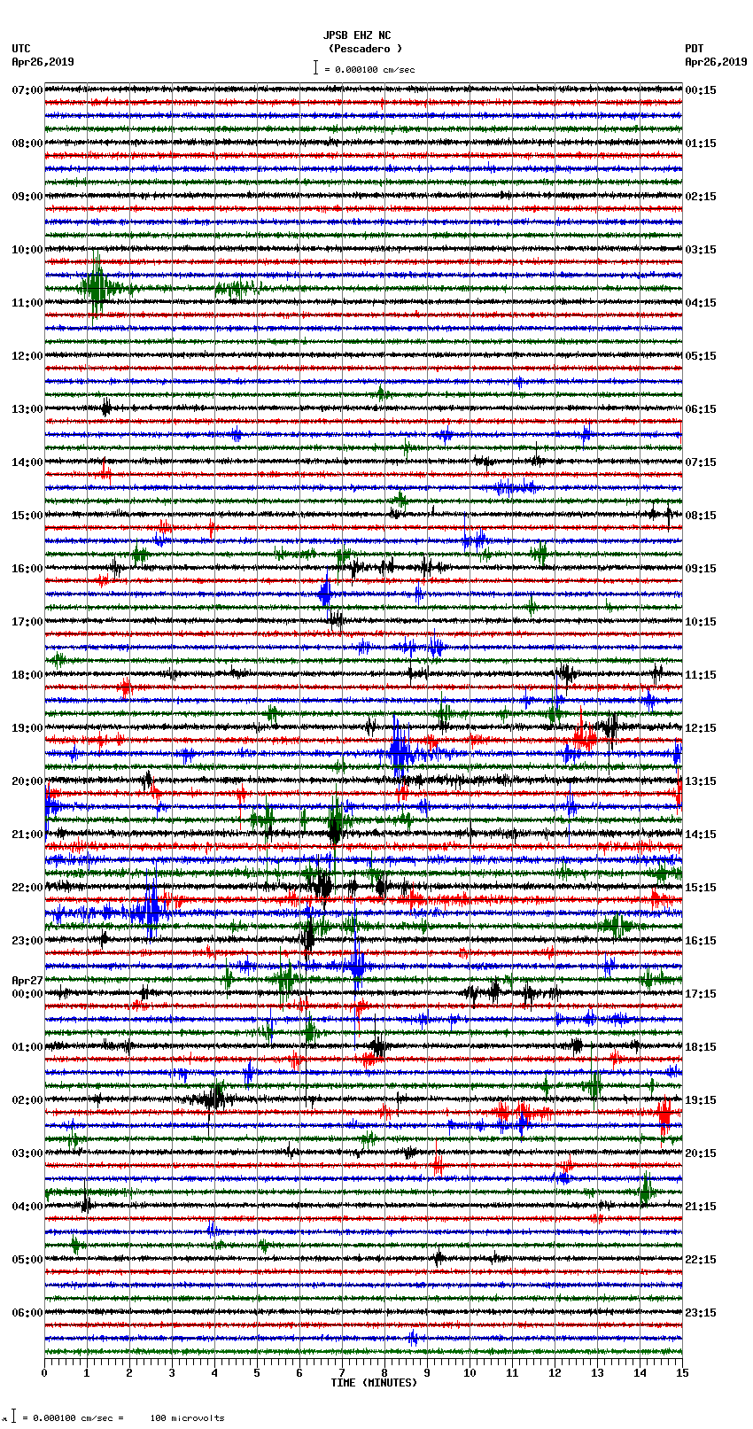 seismogram plot