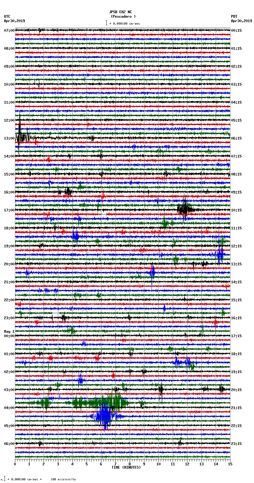 seismogram plot