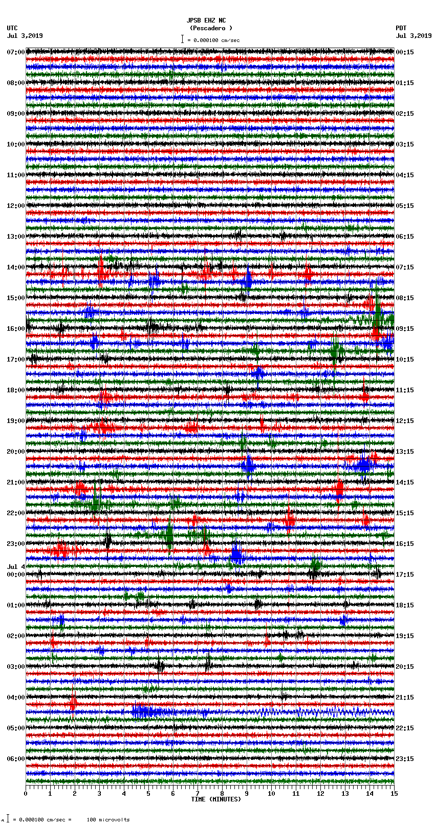 seismogram plot