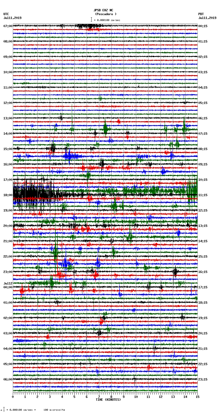 seismogram plot