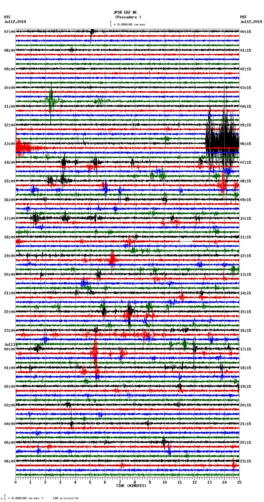 seismogram plot