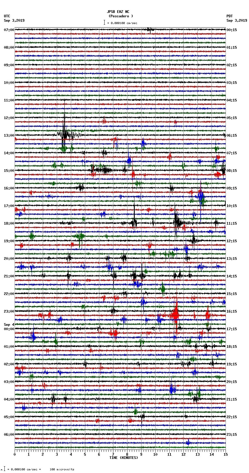 seismogram plot