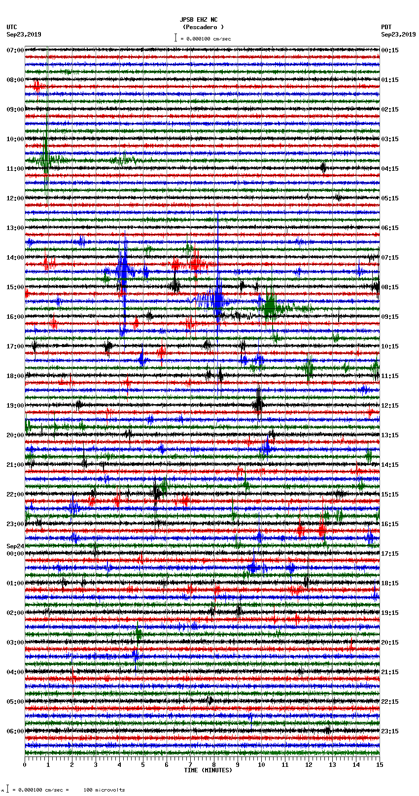 seismogram plot