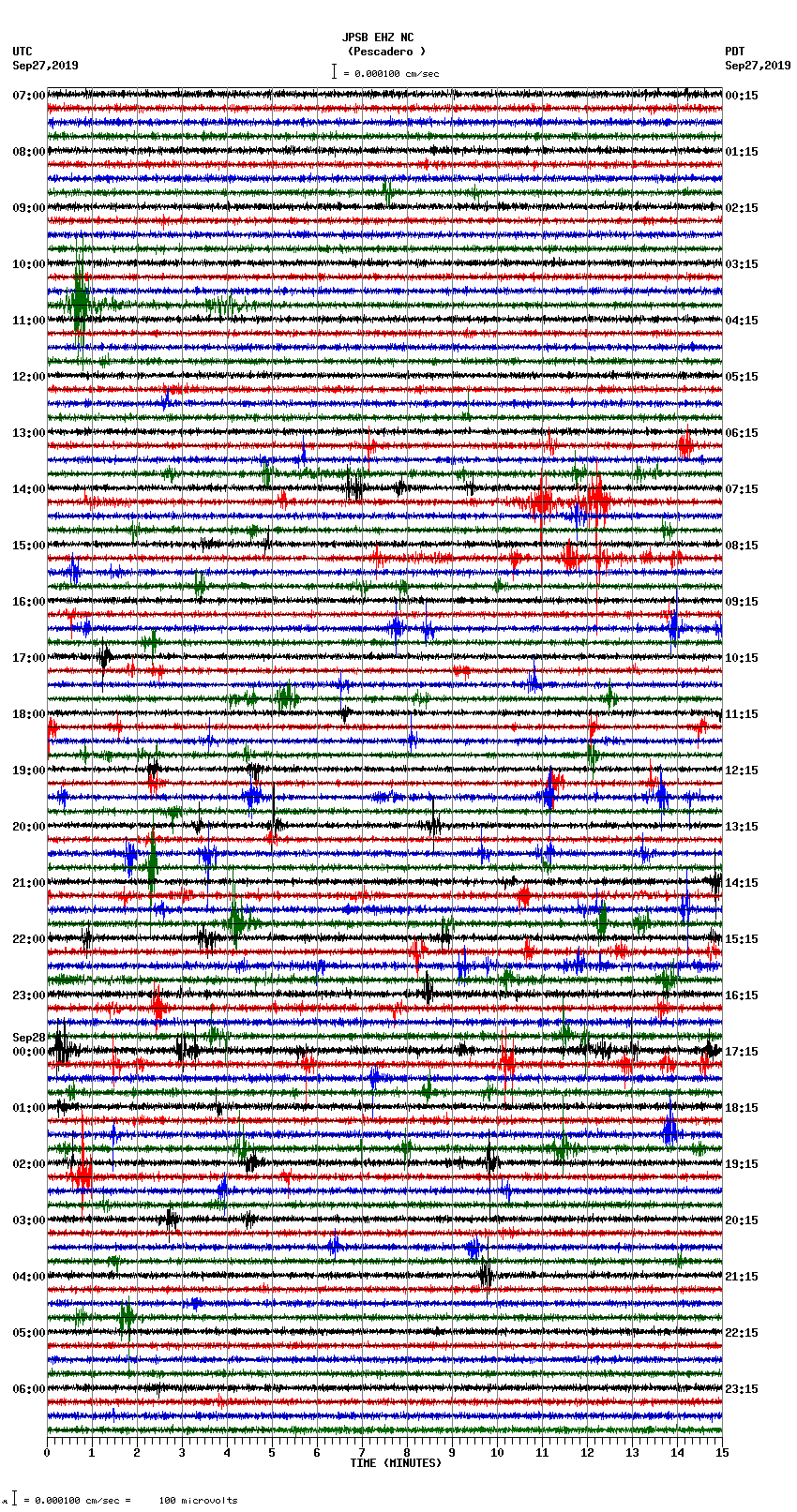 seismogram plot