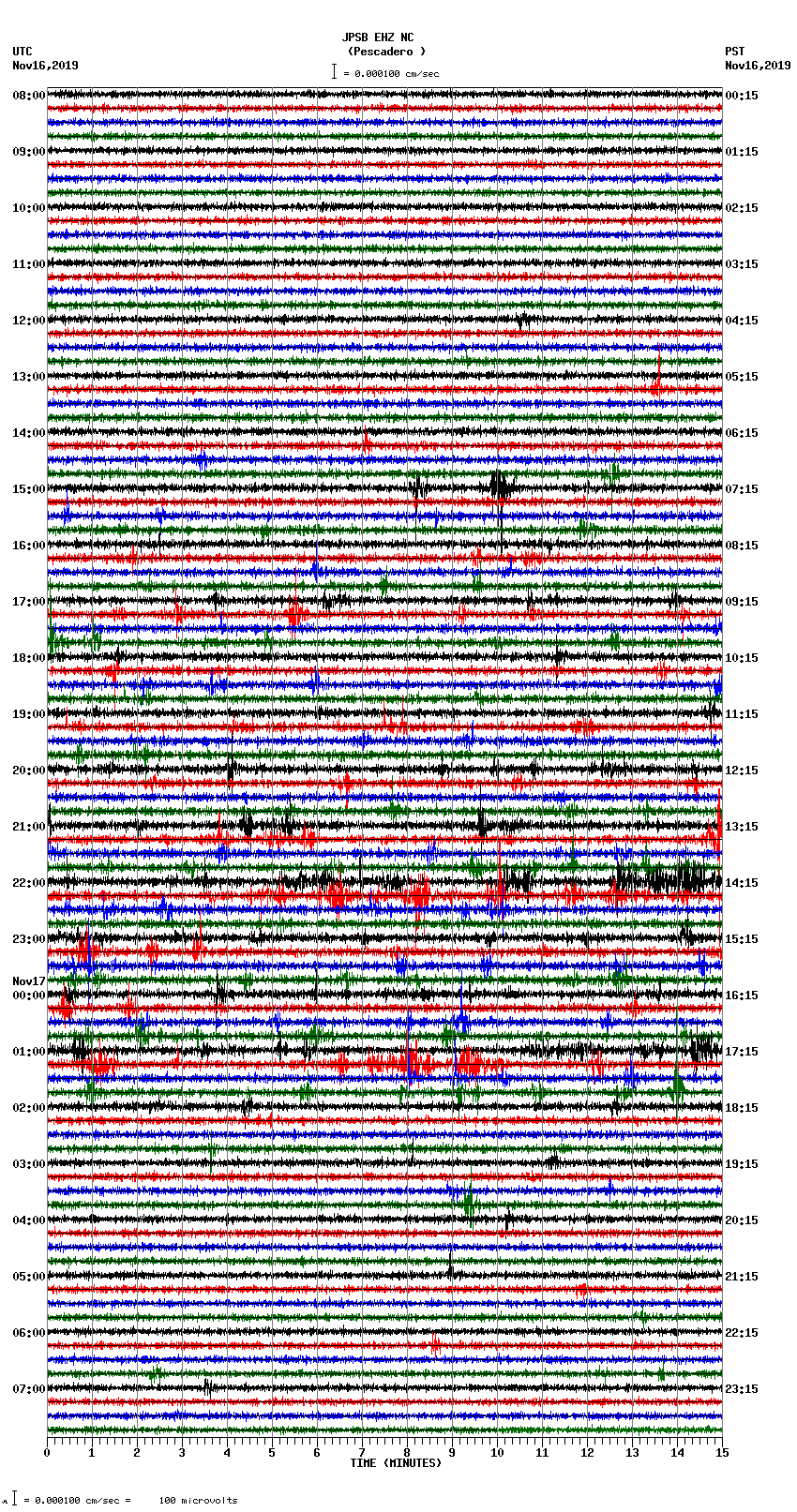 seismogram plot