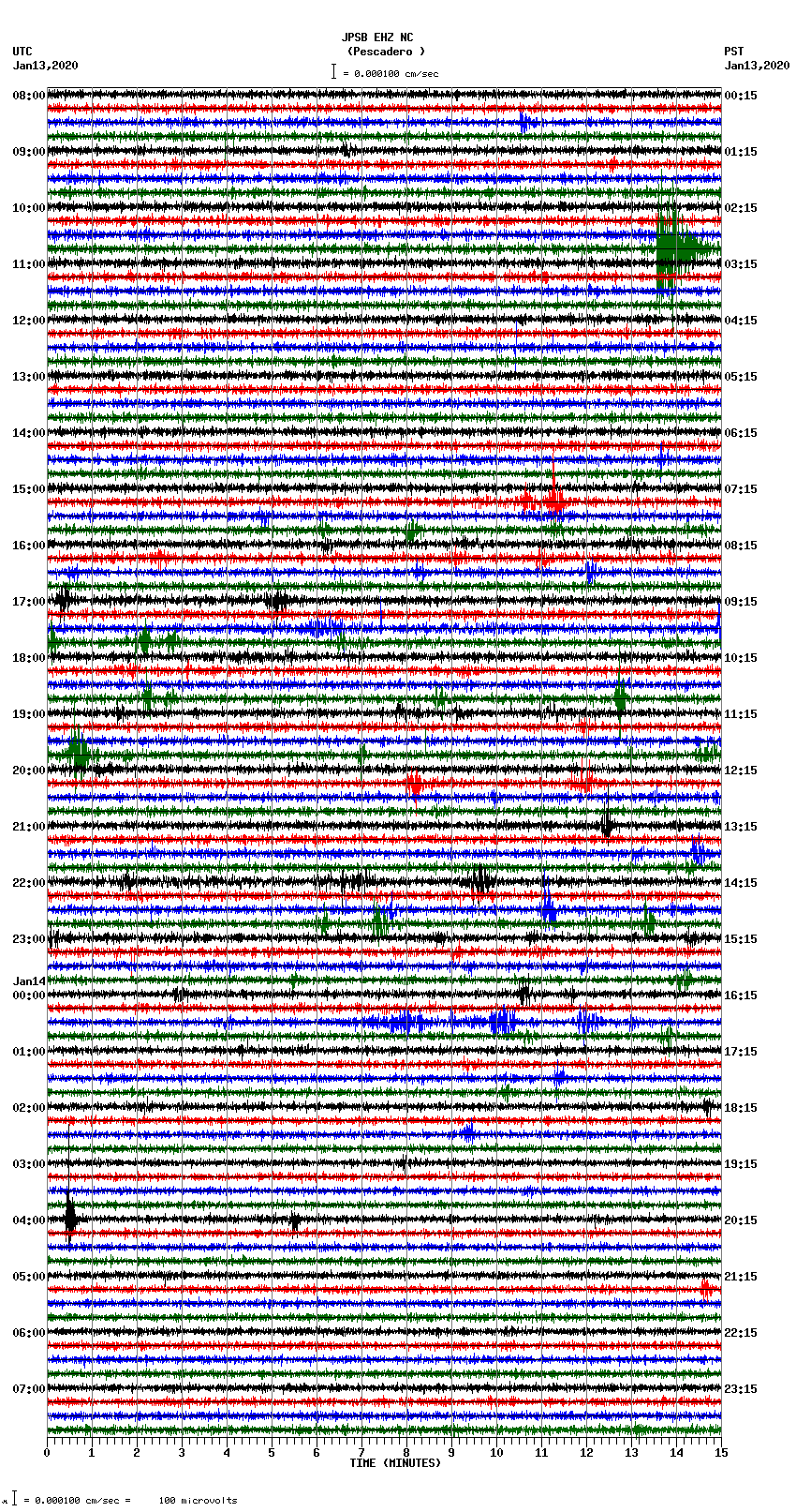 seismogram plot