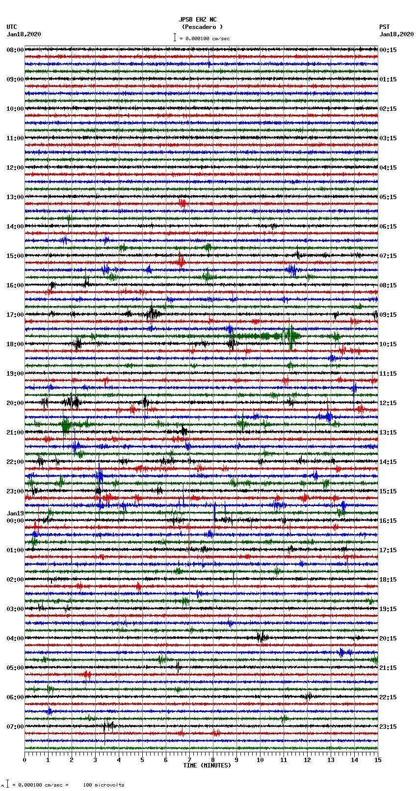 seismogram plot