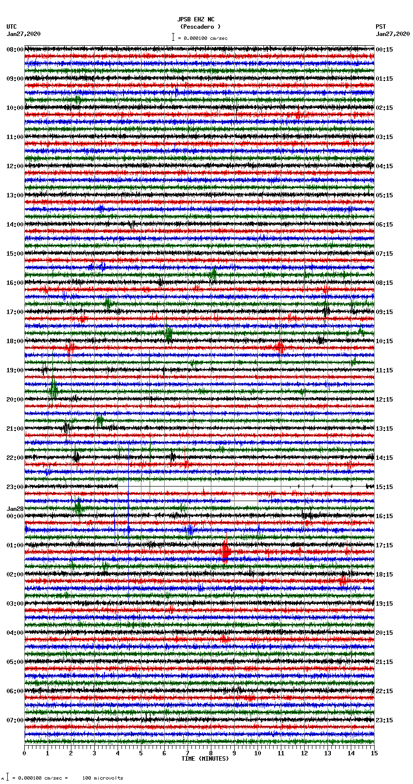 seismogram plot