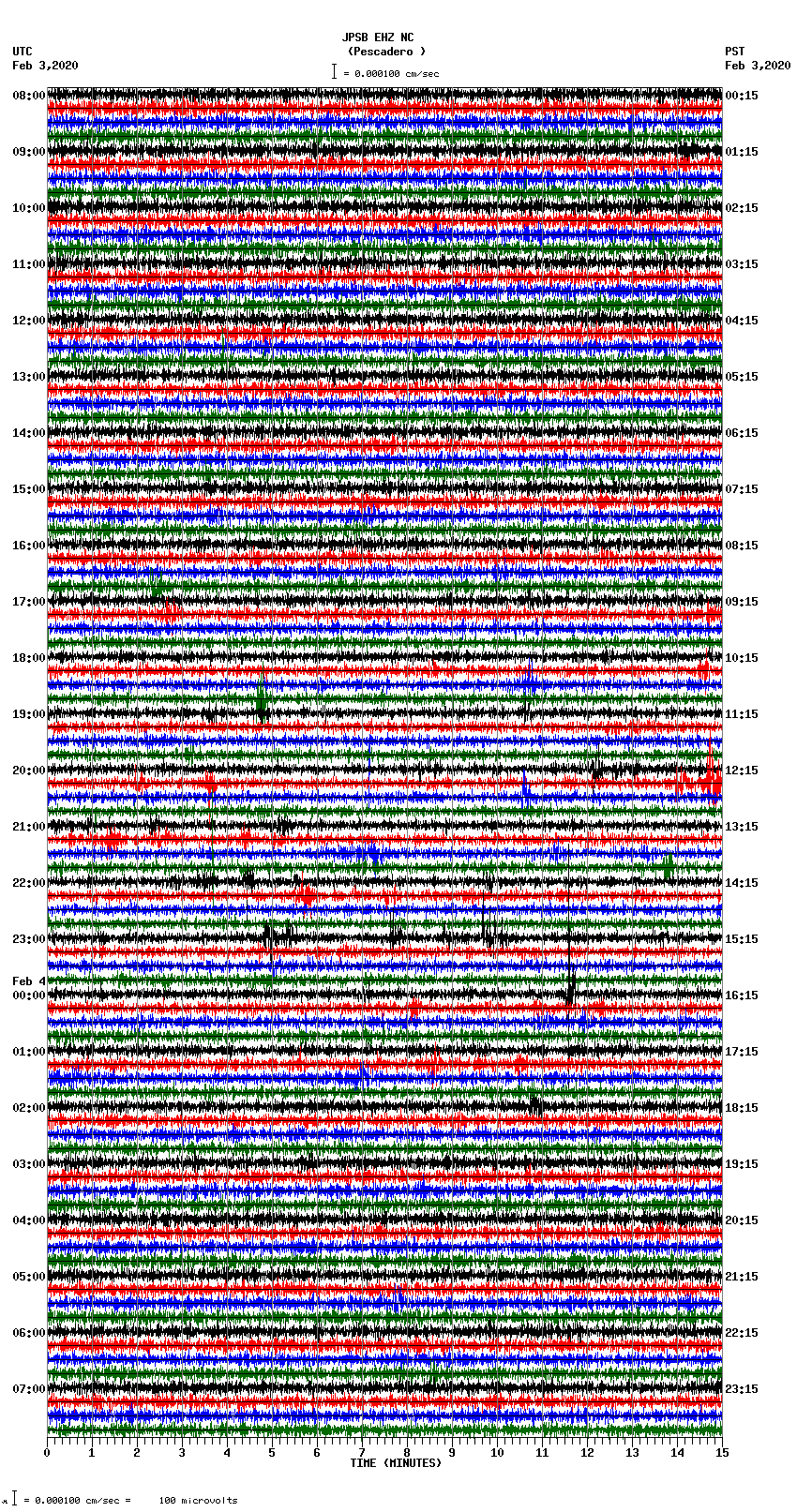 seismogram plot