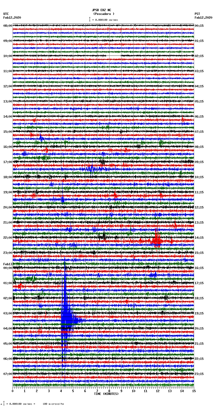 Seismograms | JPSB EHZ NC -- (Pescadero) - Wed Feb 12, 2020