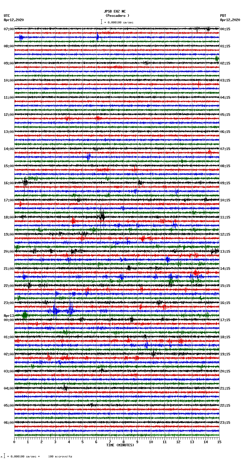 seismogram plot