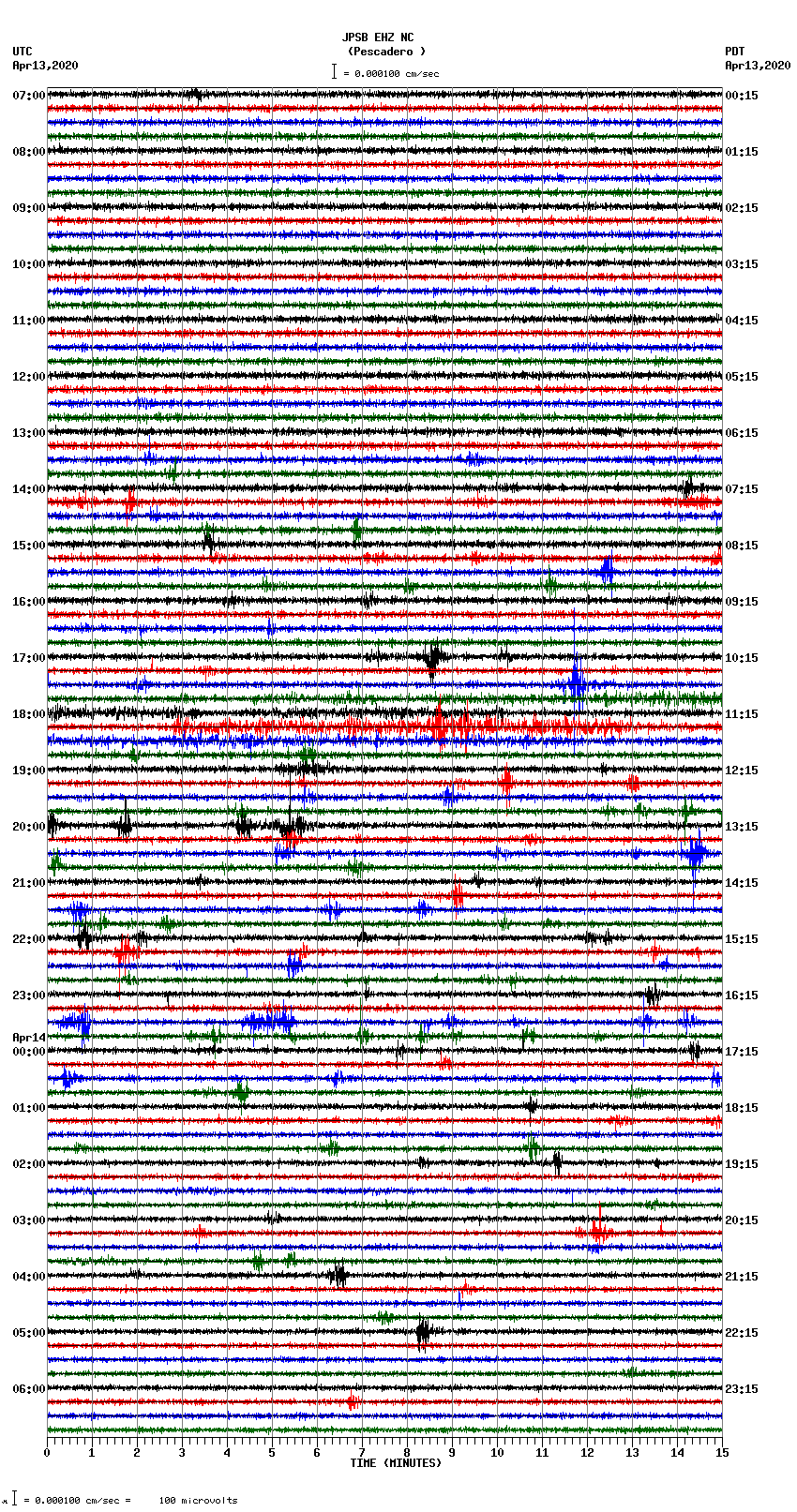 seismogram plot