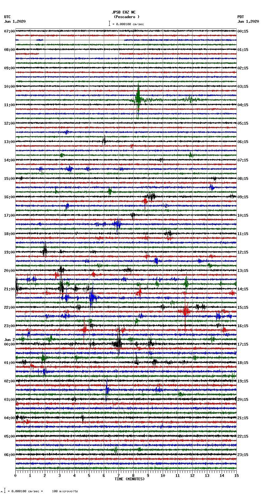 seismogram plot