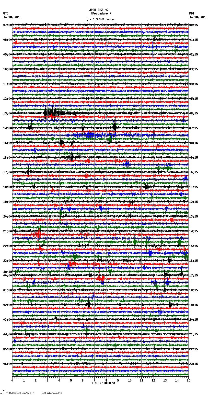 seismogram plot