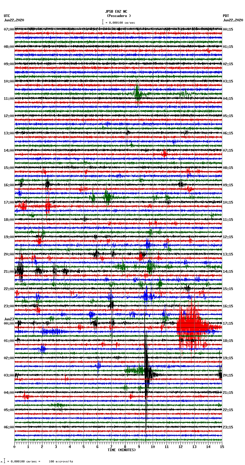 seismogram plot