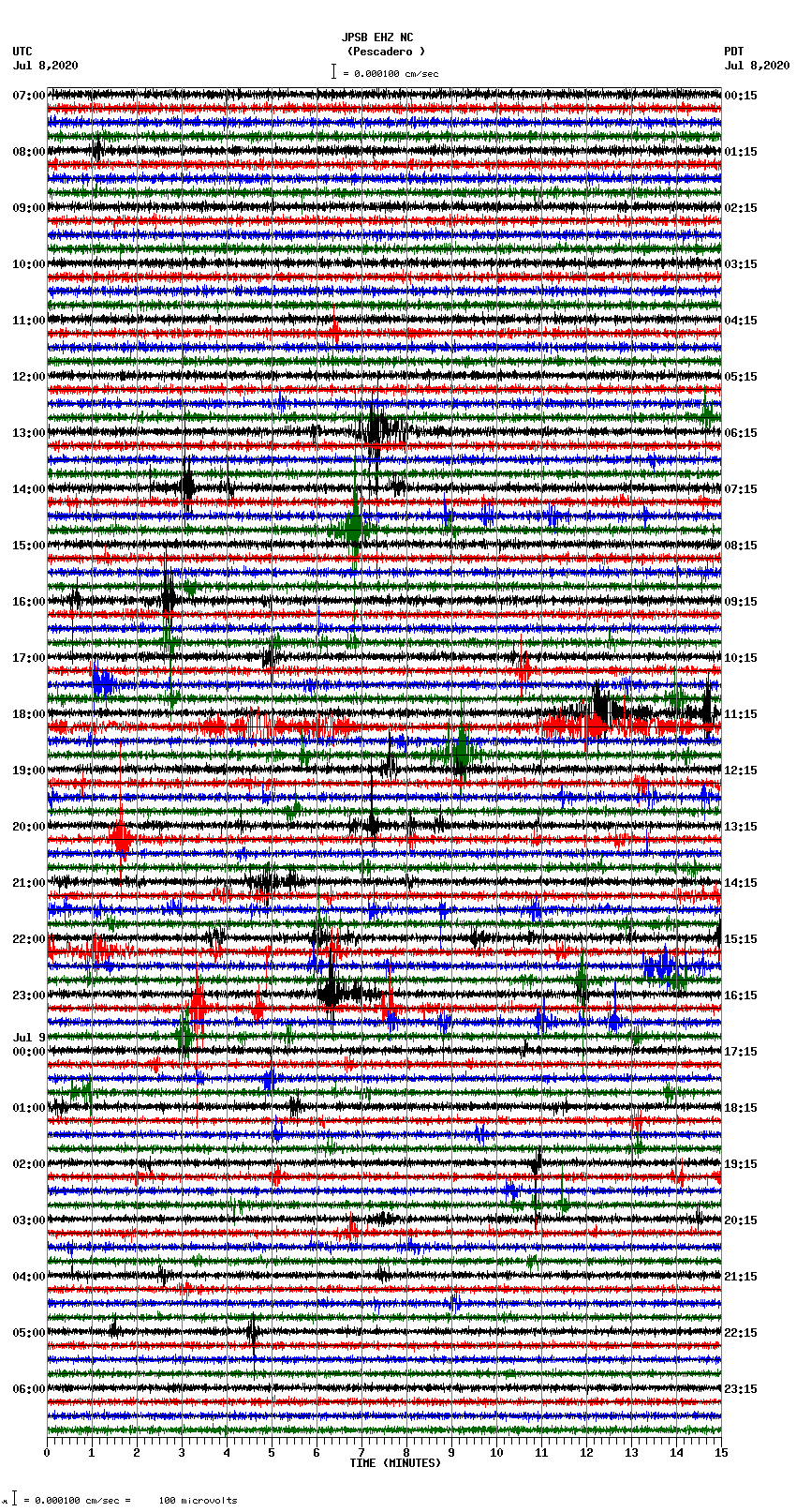 seismogram plot