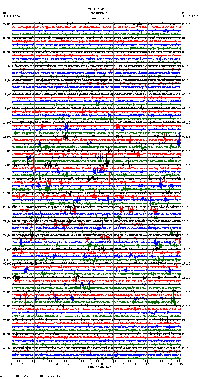 seismogram plot