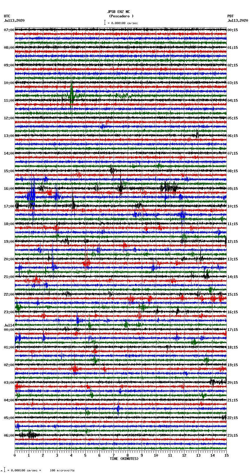 seismogram plot