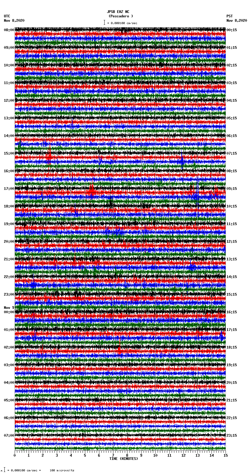 seismogram plot