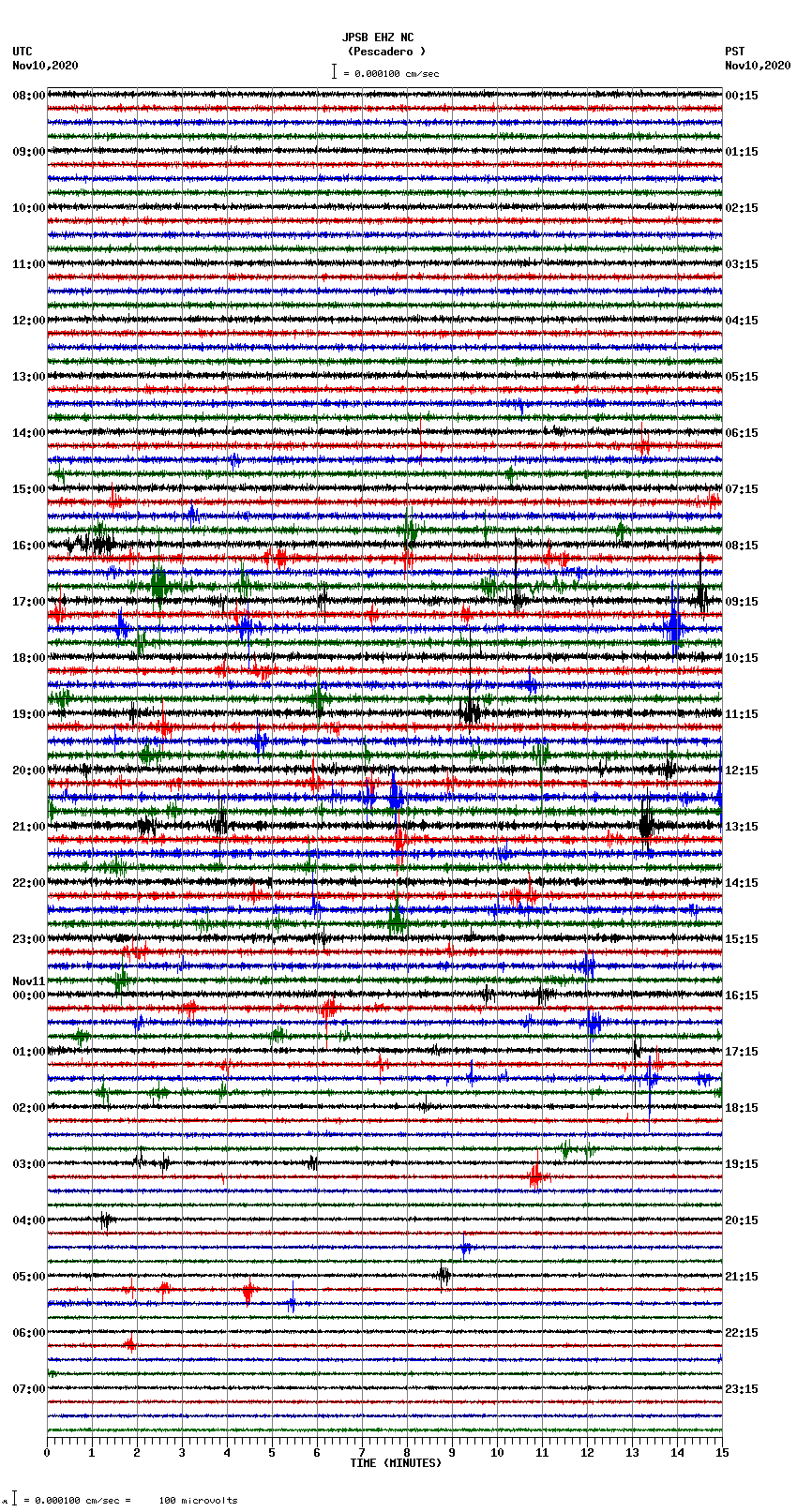 seismogram plot