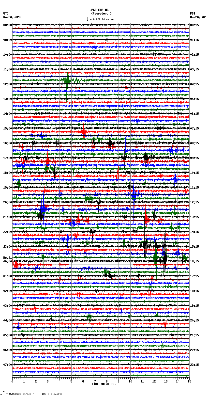 seismogram plot