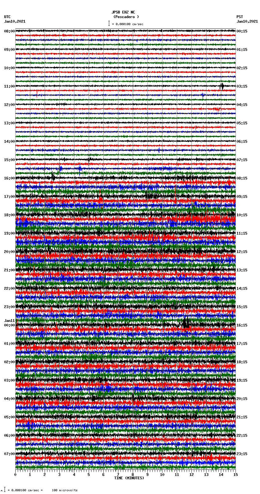 seismogram plot