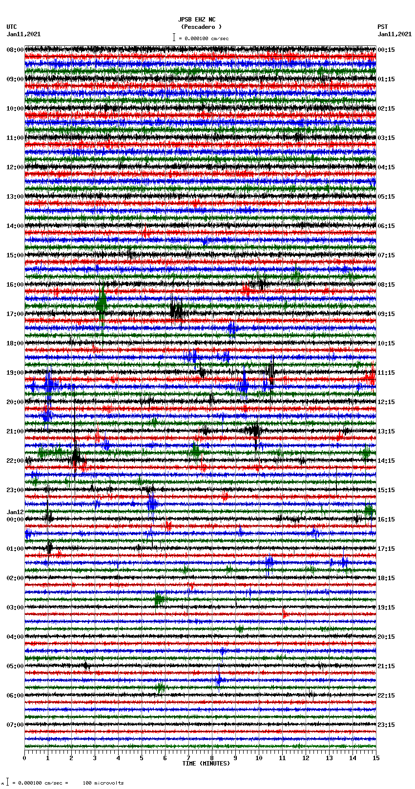 seismogram plot